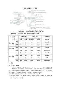 2022年鲁教版（五四学制）中考九年级英语语法专题研究二、代词（基础知识、例题及练习题）学案