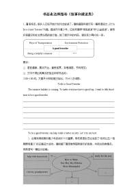 书面表达押题卷（叙事和建议类）--2022年初中英语中考备考三轮冲刺