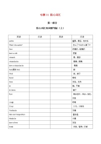 专题01 核心词汇-2020-2021学年八年级英语下学期期末专项复习（人教新目标）(28346087)