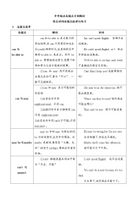 中考英语易错点专项解析—情态动词易错点梳理与练习