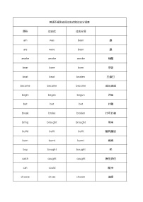 初中版英语不规则动词过去式、过去分词汇总