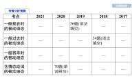 中考英语复习第29讲动词的语态精讲课件