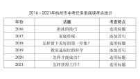 中考英语复习第36讲任务型阅读精讲课件