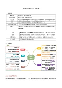 2022-2023学年九年级上学期英语期末必考点专练3 语法填空