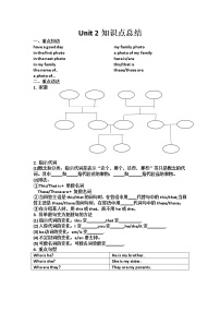 Unit 2 知识点总结试题（无答案）2022-2023学年人教版英语七年级上册