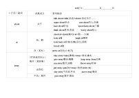 +2023年外研版中考英语一轮复习自我检查知识汇总