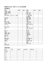 初中英语中考复习 【致胜中考2021】八年级下册Unit 1 （词汇+语法讲解）2021届人教版英语中考一轮复习