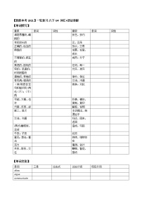 初中英语中考复习 【致胜中考2021】八年级下册Unit 4 （词汇+语法讲解）2021届人教版英语中考一轮复习