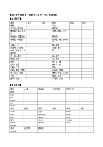 初中英语中考复习 【致胜中考2021】八年级下册Unit 5 （词汇+语法讲解）2021届人教版英语中考一轮复习