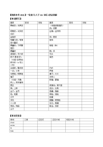 初中英语中考复习 【致胜中考2021】八年级下册Unit 6 （词汇+语法讲解）2021届人教版英语中考一轮复习