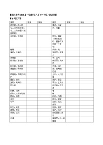 初中英语中考复习 【致胜中考2021】八年级下册Unit 7 （词汇+语法讲解）2021届人教版英语中考一轮复习