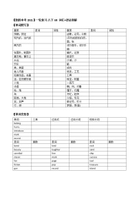 初中英语中考复习 【致胜中考2021】八年级下册Unit 8 （词汇+语法讲解）2021届人教版英语中考一轮复习