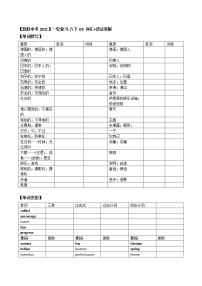 初中英语中考复习 【致胜中考2021】八年级下册Unit 9 （词汇+语法讲解）2021届人教版英语中考一轮复习