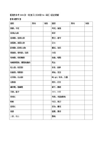 初中英语中考复习 【致胜中考2021】九年级 Unit 4 （词汇+语法讲解）2021届人教版英语中考一轮复习