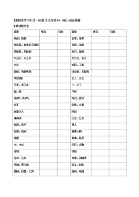 初中英语中考复习 【致胜中考2021】九年级 Unit 6 （词汇+语法讲解）2021届人教版英语中考一轮复习