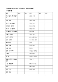 初中英语中考复习 【致胜中考2021】九年级 Unit 9 （词汇+语法讲解）2021届人教版英语中考一轮复习