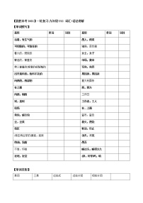 初中英语中考复习 【致胜中考2021】九年级 Unit 12 （词汇+语法讲解）2021届人教版英语中考一轮复习