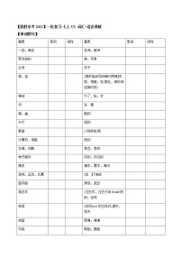 初中英语中考复习 【致胜中考2021】七年级上册Unit 3 2021届人教版英语中考一轮复习（词汇+语法讲解）