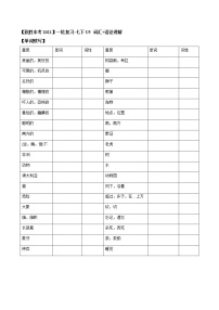 初中英语中考复习 【致胜中考2021】七年级下册Unit 5 2021届人教版英语中考一轮复习（词汇+语法讲解）