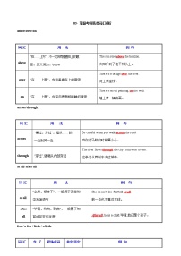 初中英语中考复习 03- 掌握考纲易混词汇辨析-2021年中考英语考纲核心词汇50天通关之考纲词汇特色分类巧记一遍过详解版