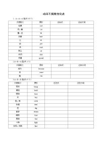 初中英语中考复习 专题07 动词不规则变化表（测试版）