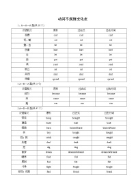 初中英语中考复习 专题07 动词不规则变化表（记忆版）