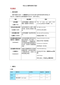 备战2023年新中考二轮英语专题导练 考点16 简单句和句子成分