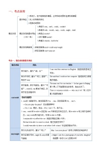 备战2023英语新中考二轮复习考点精讲精练（广东专用）突破 10 情态动词