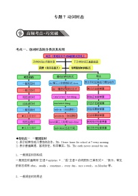 【中考一轮专题复习】2023年中考英语专题复习+题型特训——07 动词时态 （含答案）