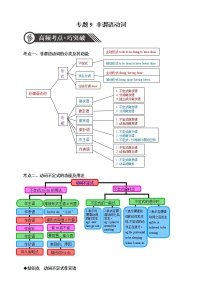 【中考一轮专题复习】2023年中考英语专题复习+题型特训——09 非谓语动词（含答案)