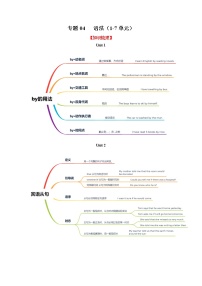 专题04 语法（知识梳理+专题过关）-2023-2024学年九年级英语上学期期中考点大串讲（人教版）