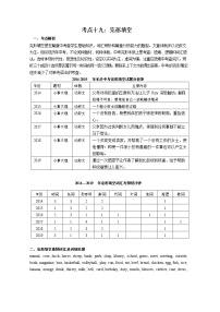 【专项练习】全套专题英语中考考点十九：完形填空专题整理(带答案)