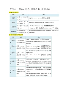 重难点17 被动语态-2023年中考英语【热点·重点·难点】专练（全国通用）