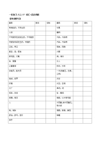 (人教版)中考英语一轮复习词汇整理+语法讲解八年级上册Unit 7 （词汇+语法讲解） (含答案)