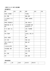 (人教版)中考英语一轮复习词汇整理+语法讲解八年级上册Unit 9 （词汇+语法讲解） (含答案)