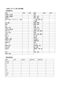 (人教版)中考英语一轮复习词汇整理+语法讲解八年级下册Unit 1 （词汇+语法讲解） (含答案)