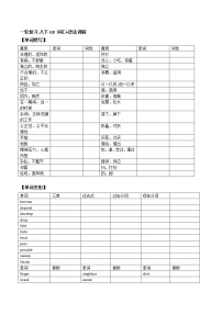 (人教版)中考英语一轮复习词汇整理+语法讲解八年级下册Unit 3 （词汇+语法讲解） (含答案)