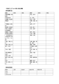 (人教版)中考英语一轮复习词汇整理+语法讲解八年级下册Unit 4 （词汇+语法讲解） (含答案)