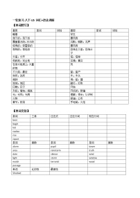 (人教版)中考英语一轮复习词汇整理+语法讲解八年级下册Unit 5 （词汇+语法讲解） (含答案)