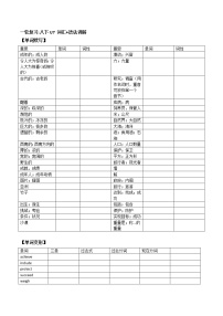 (人教版)中考英语一轮复习词汇整理+语法讲解八年级下册Unit 7 （词汇+语法讲解） (含答案)