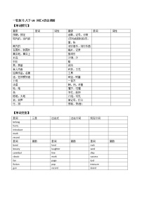 (人教版)中考英语一轮复习词汇整理+语法讲解八年级下册Unit 8 （词汇+语法讲解） (含答案)