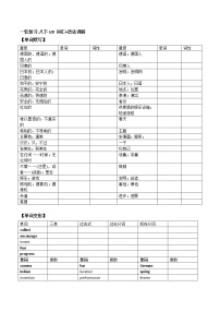 (人教版)中考英语一轮复习词汇整理+语法讲解八年级下册Unit 9 （词汇+语法讲解） (含答案)