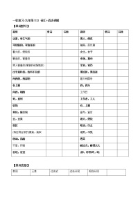 (人教版)中考英语一轮复习词汇整理+语法讲解九年级 Unit 12 （词汇+语法讲解） (含答案)