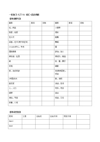 (人教版)中考英语一轮复习词汇整理+语法讲解七年级下册Unit 1 （词汇+语法讲解） (含答案)