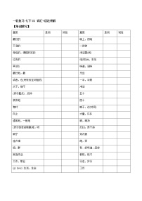 (人教版)中考英语一轮复习词汇整理+语法讲解七年级下册Unit 2 （词汇+语法讲解） (含答案)