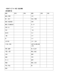 (人教版)中考英语一轮复习词汇整理+语法讲解七年级下册Unit 3 （词汇+语法讲解） (含答案)