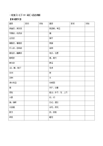 (人教版)中考英语一轮复习词汇整理+语法讲解七年级下册Unit 5 （词汇+语法讲解） (含答案)