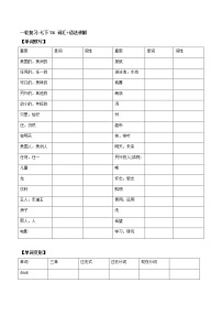 (人教版)中考英语一轮复习词汇整理+语法讲解七年级下册Unit 6 （词汇+语法讲解） (含答案)