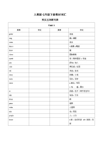 【期末满分必刷】（人教版）2022-2023学年七年级英语下学期：专题01  必考核心单词默写表