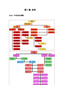 专题01 名词-思维导图破解初中英语语法及真题演练（全国通用）